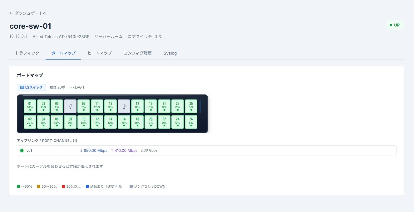 ポートマップ画面