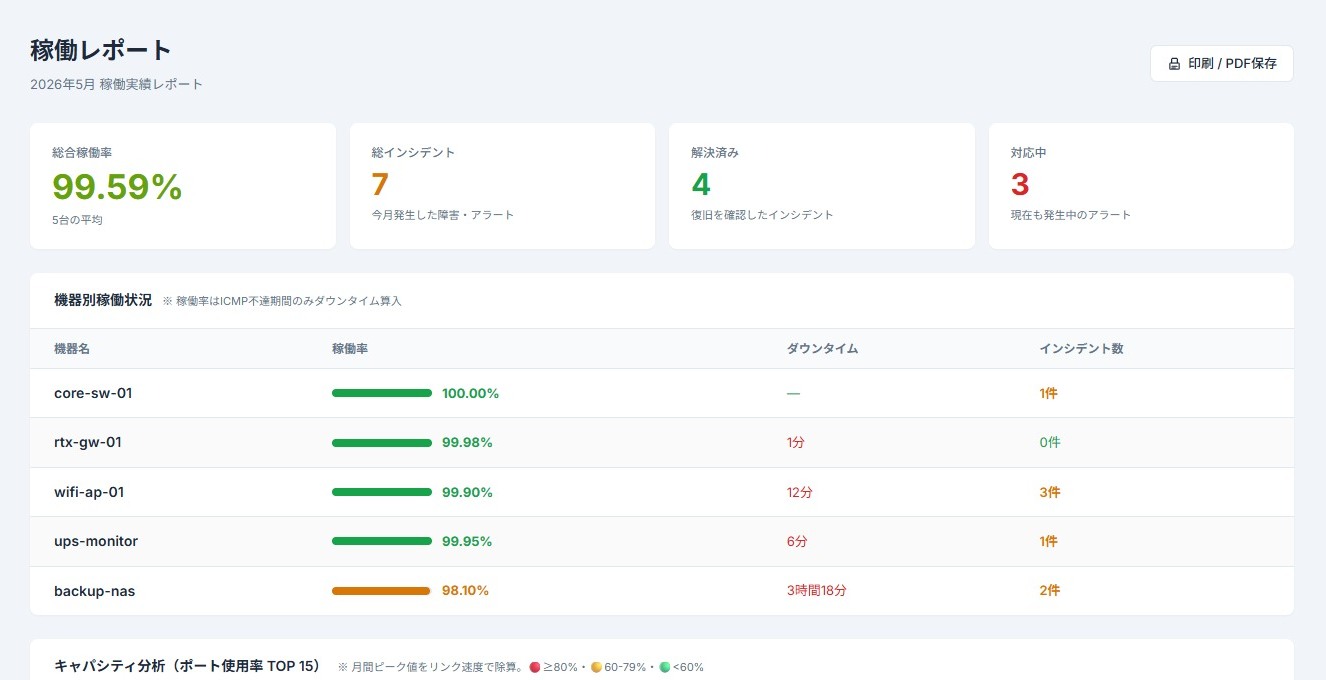 月次レポート画面